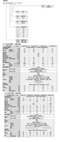 三菱伺服電機型號，三菱伺服電機官網(wǎng)